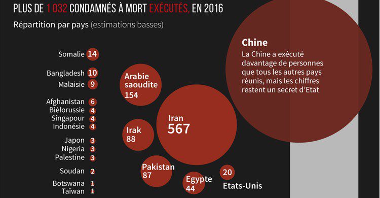 Infographie Peine de mort dans le monde, Source lemonde